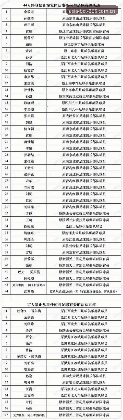 3个关键信号:足协第三批禁足名单如何推动体育博彩平台官网的诚信革命